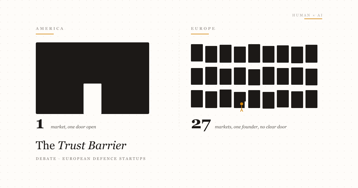 Editorial illustration: one open American market versus 27 fragmented European procurement systems, with a small startup figure trying to enter through a single narrow door.